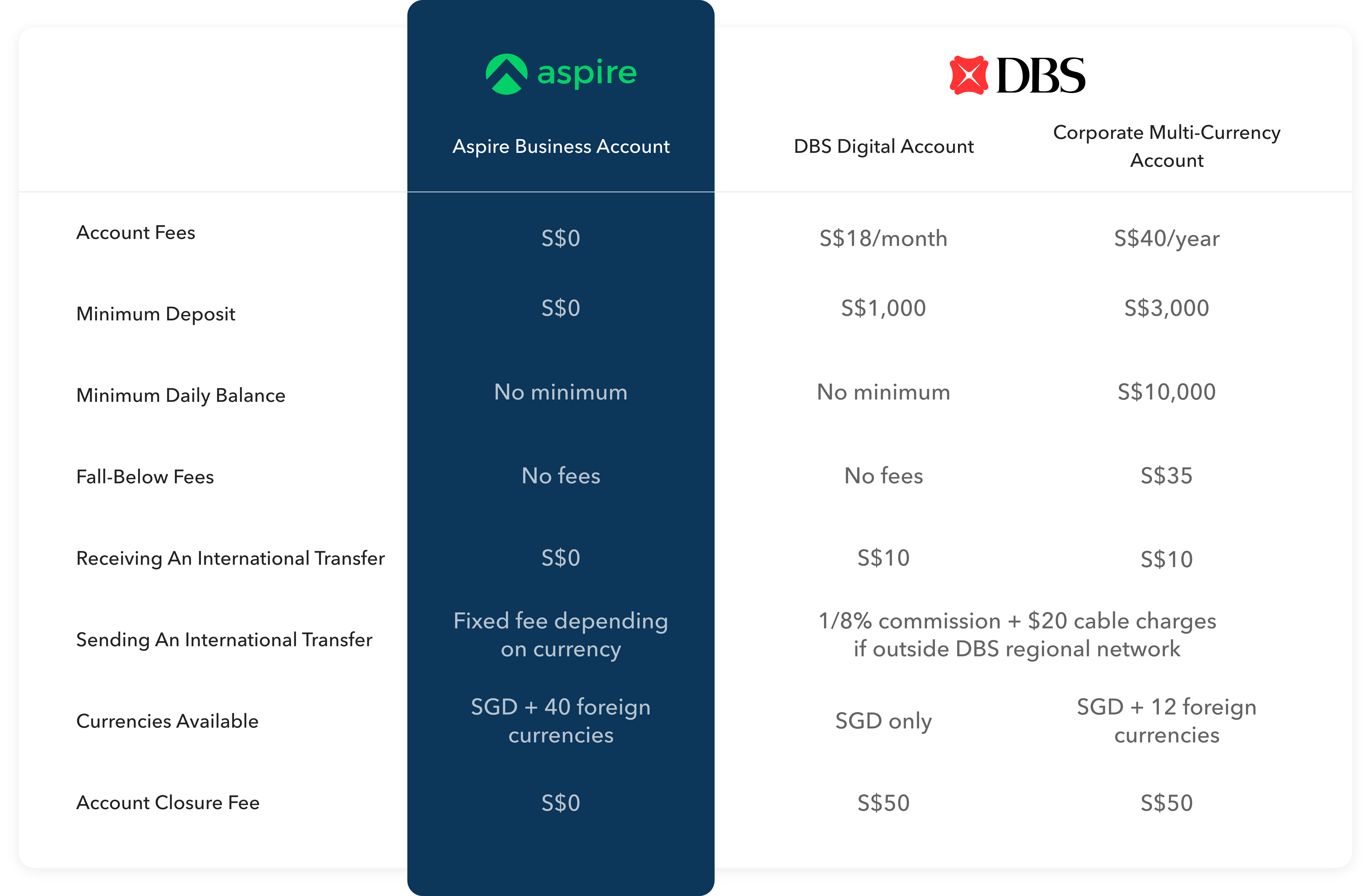 DBS Corporate Account Opening All You Need To Know